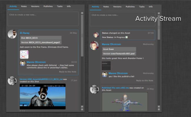 activity
