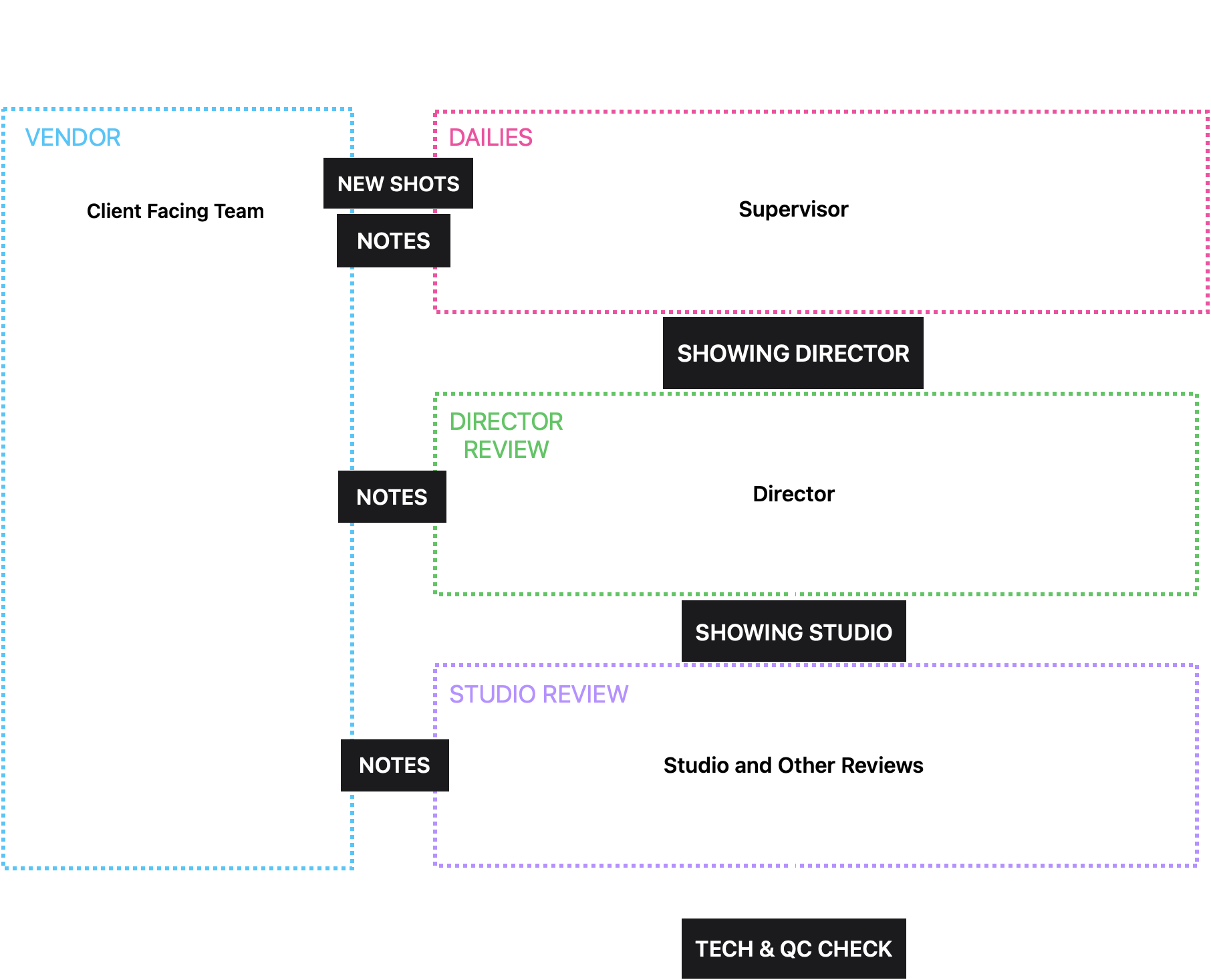 diagram 01