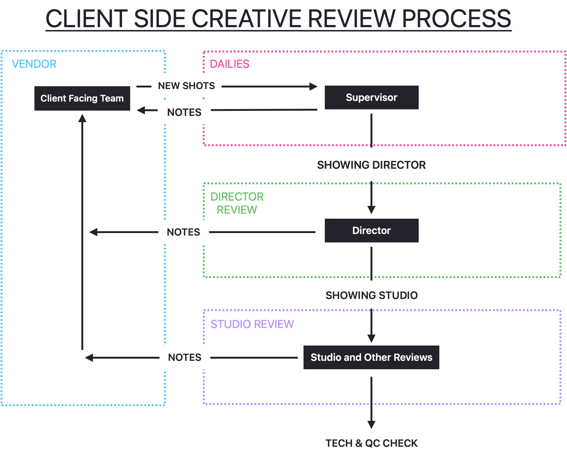 diagram 01