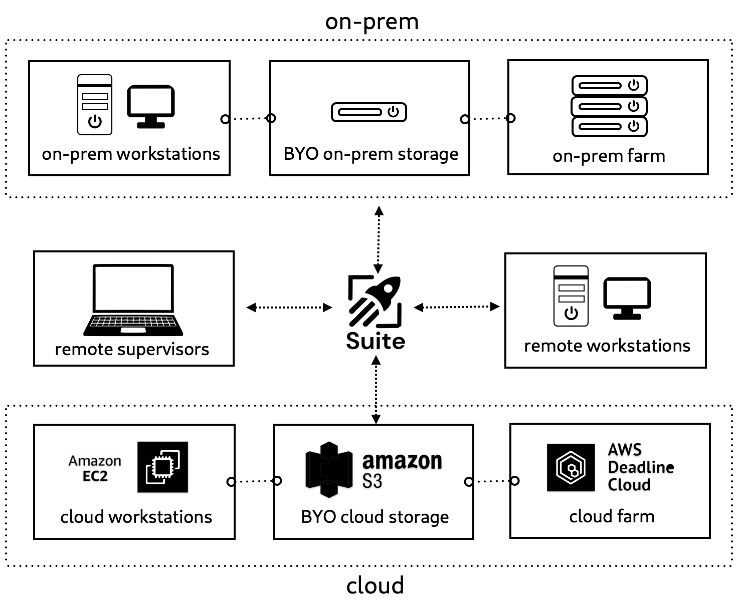 Remote