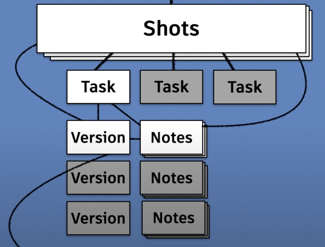 schema
