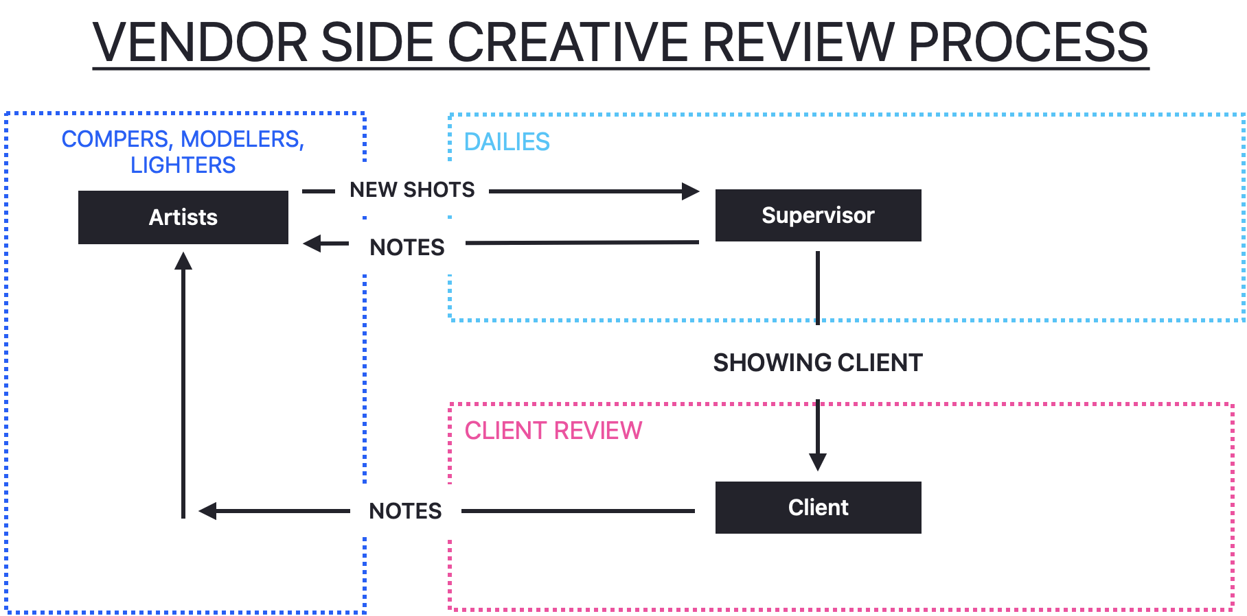 diagram 01
